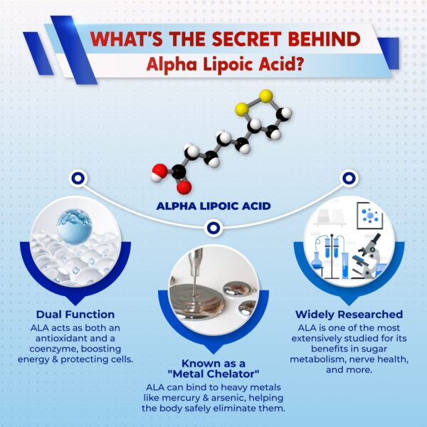 PeakPury Alpha Lipoic Acid - Image 2