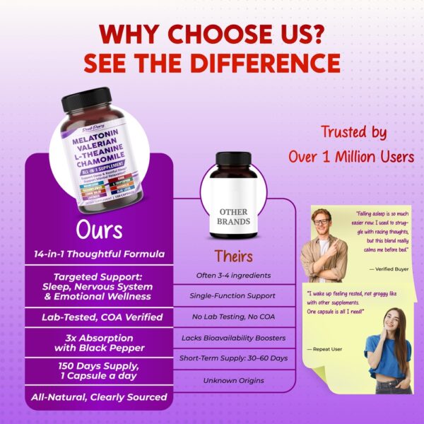 PeakPury Melatonin - Image 7