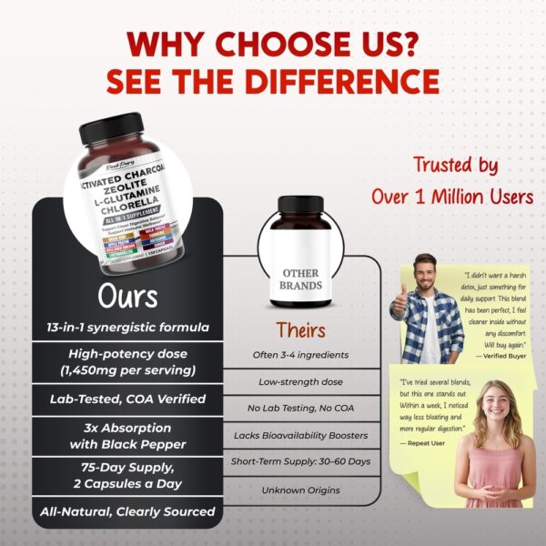 PeakPury Activated Charcoal - Image 7