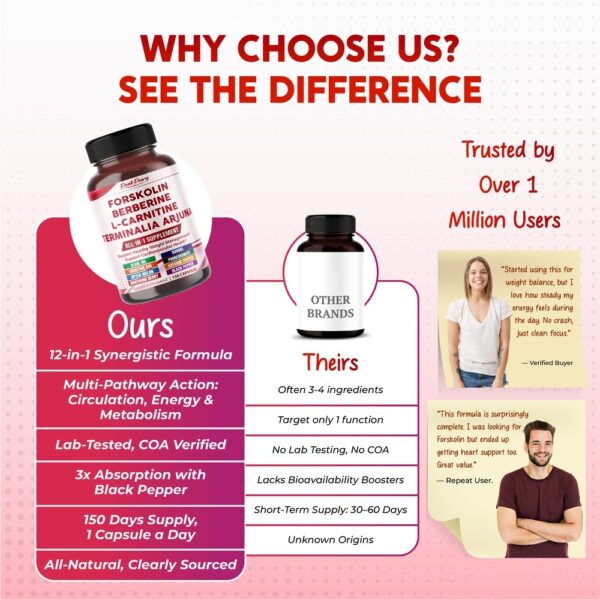 PeakPury Forskolin - Image 7