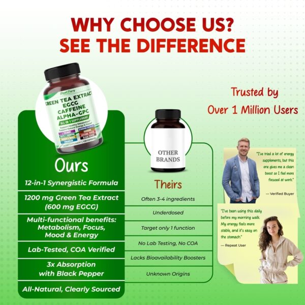 PeakPury Green Tea - Image 7